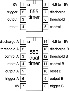 Pin configuration for the 555 and 556 timers Picture is courtesy of: 